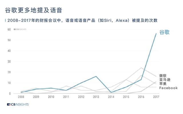 tfit防晒产品测评（科技巨头已深度介入的美妆业）(18)