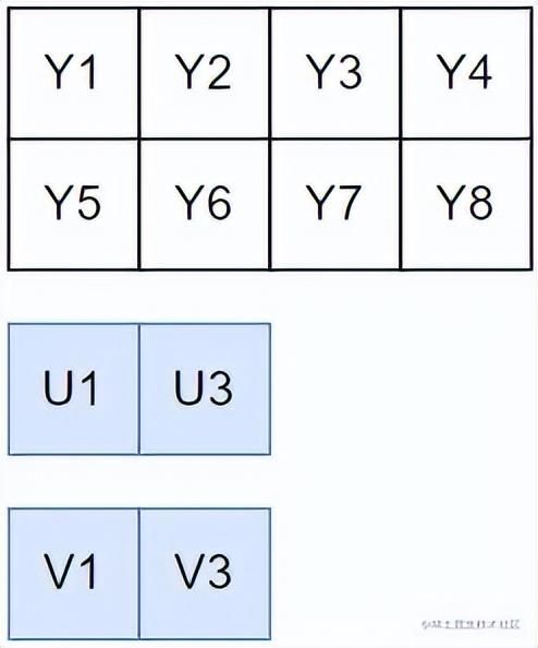 图像参数调试教程（音开发进阶）(13)