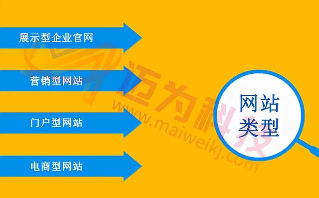 网站结构主要分为哪些（网站一般分为哪几种类型）(1)