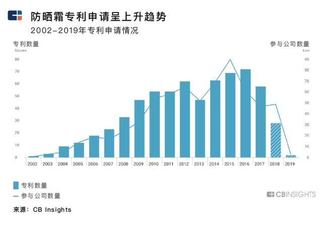 tfit防晒产品测评（科技巨头已深度介入的美妆业）(20)