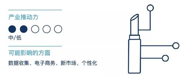 tfit防晒产品测评（科技巨头已深度介入的美妆业）(17)