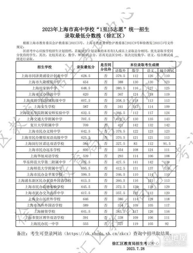 2023年徐汇区中考分数线