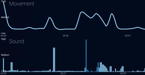 睡眠监测软件使用（连梦话都可以记录的睡眠追踪应用-Sleepbot）(2)