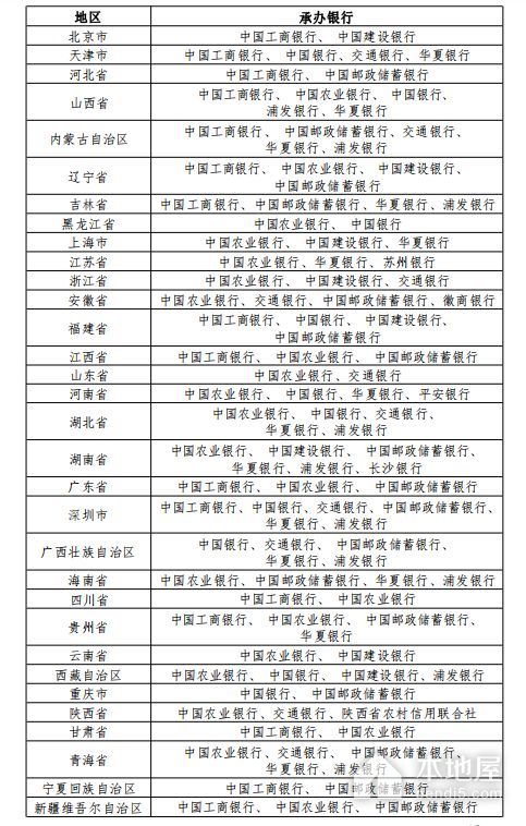 2023年国家公园纪念币预约时间