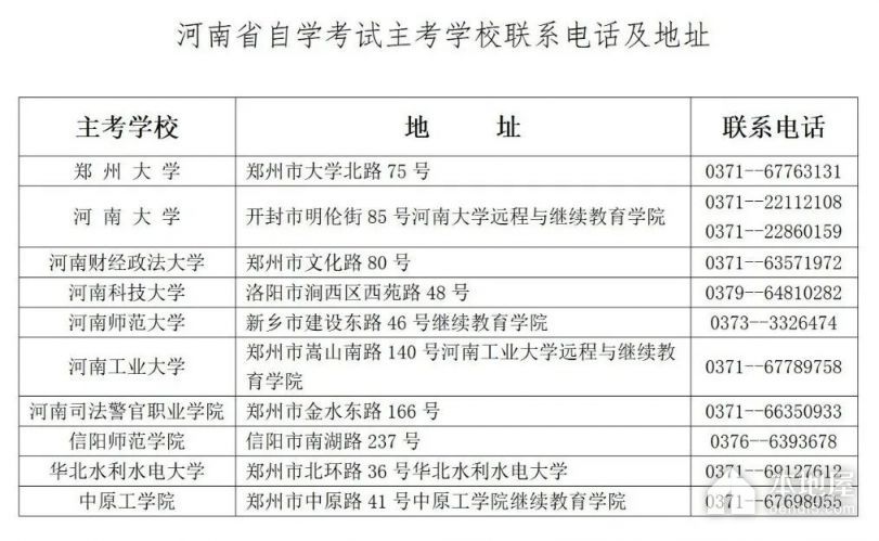 河南省自学考试考场地址