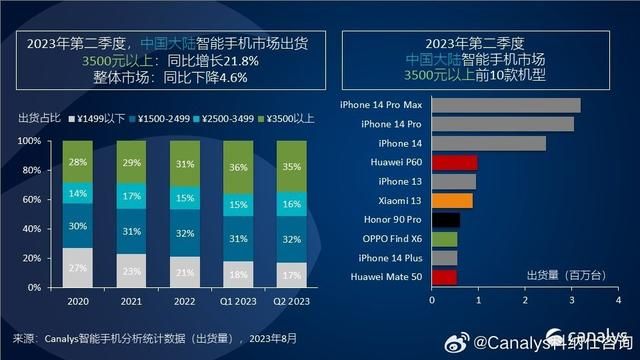 推荐一款智能手机2023新款（全球最畅销的10款智能手机）