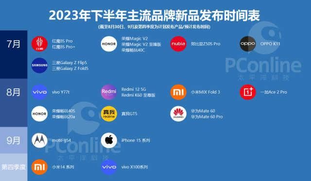 2023年下半年最期待的手机（下半年主流品牌新品发布时间）(1)