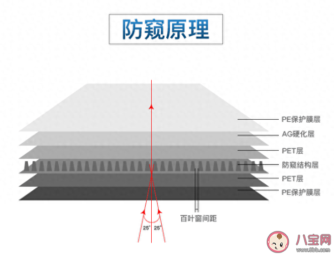 手机防窥膜会让眼睛更疲惫 如何预防视疲劳