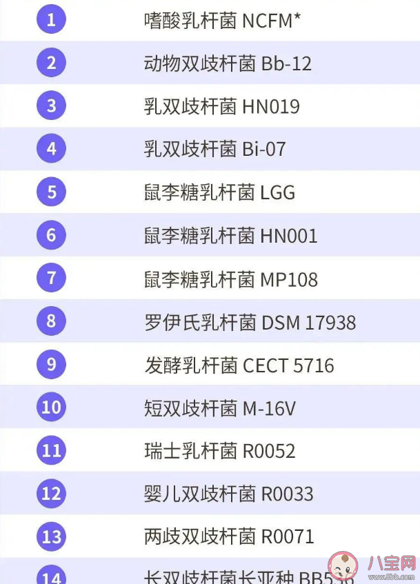 益生菌要怎么保存 我国已批准使用的益生菌菌种有哪些