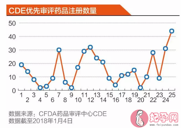 儿科神药匹多莫德是什么药   匹多莫德孩子还能吃吗