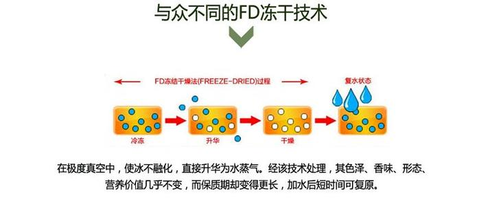 泡小燕VS小憩泡，燕窝饮哪家强？