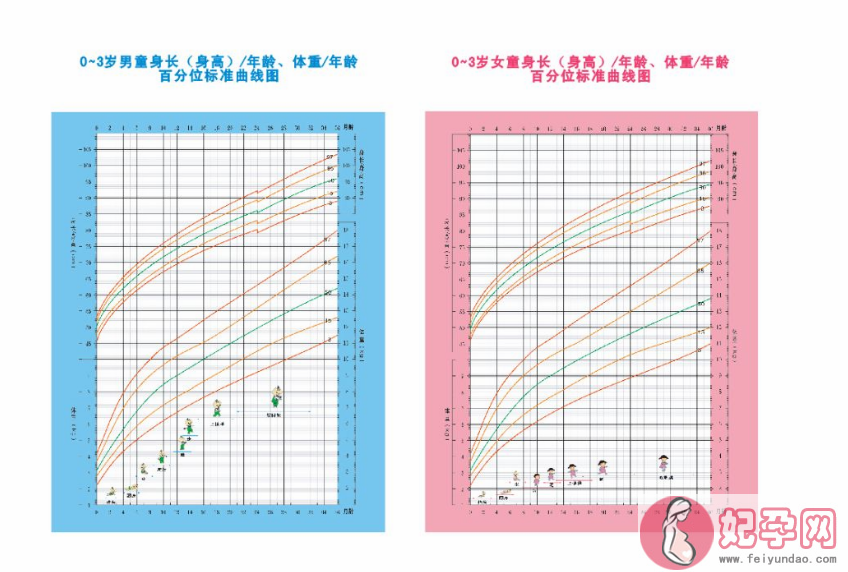 幼儿生长曲线图有什么用 需要持续定期测量吗