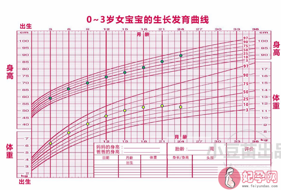 早产儿的生长曲线怎么看 宝宝生长发育影响因素有哪些